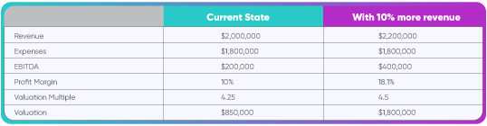 Valuation chart