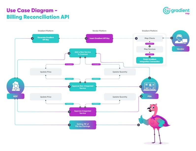 Gradient_MSP_-_API_Use_Case_Diagram-3_tcjkce_c_scale,w_1400