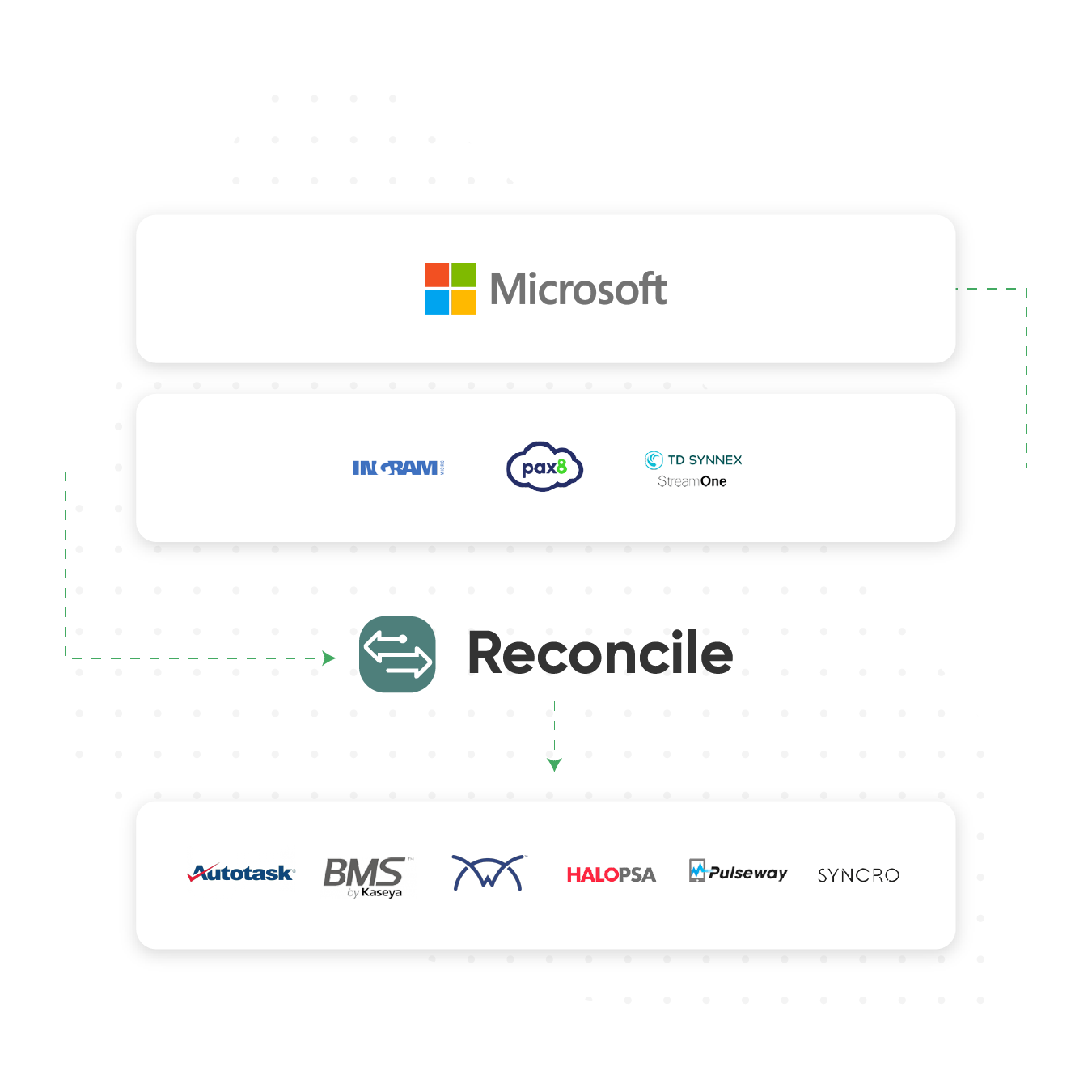 gmsp-graphmicrosoft-1@2x