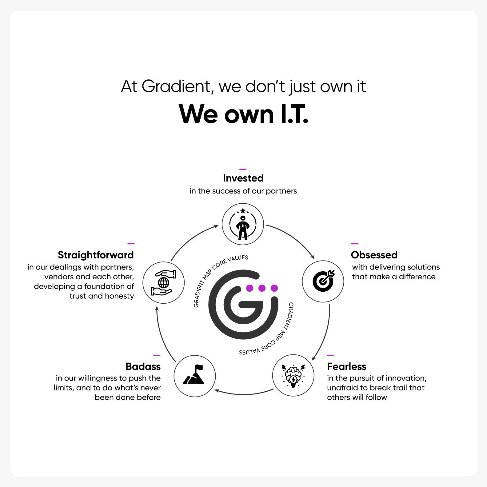 gradient-values-infographic