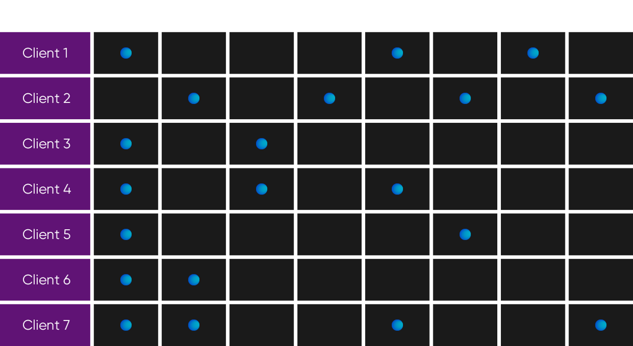 Profit Matrix