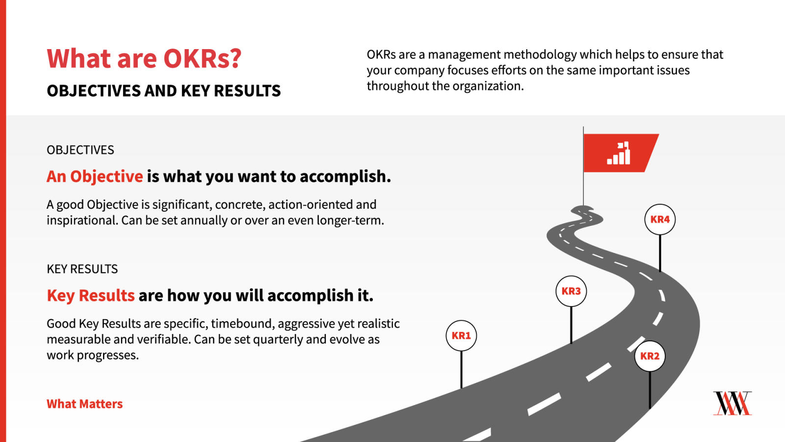 what-are-okrs-okr-definition-with-diagram