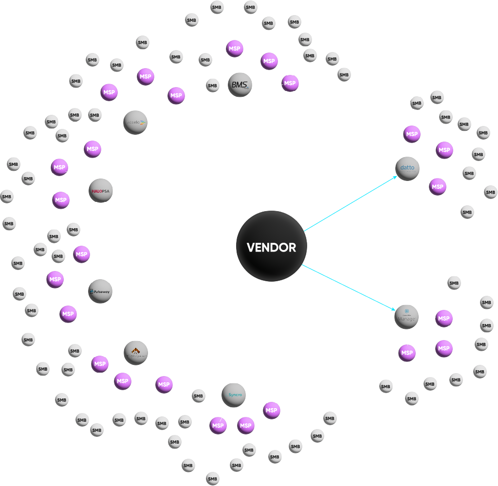 info-vendor-without-Gradient info-vendor-without-Gradient