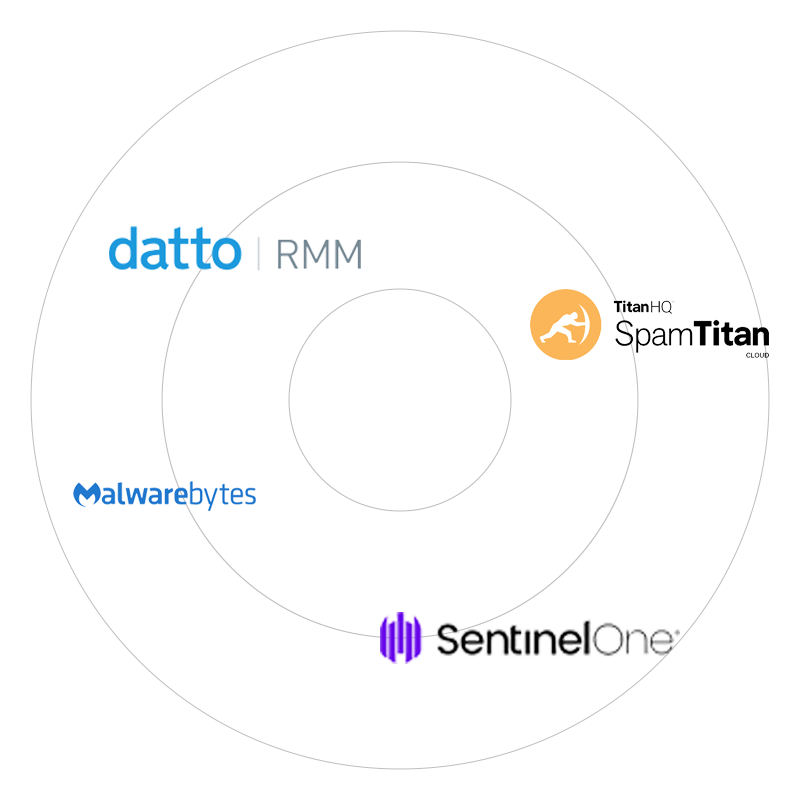 new-gen-integrations